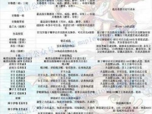 斯特恩大陆探险：怪物掉落珍稀材料一览表