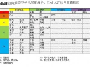 山海镜花卡池深度解析：性价比评估与策略指南