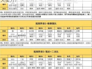 魂师对决最强阵容 T0，如何搭配才能发挥最大实力？