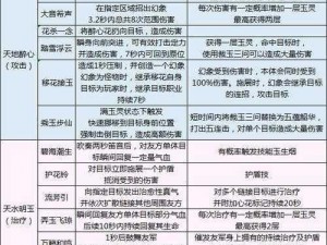 天涯明月刀手游移花技能全解析：汇总一览