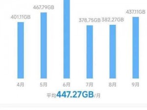 VODAFONEWIFI 巨大流量是否会消耗很多话费？