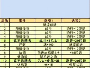 团队协同攻略：地下城堡2荒野图2探险指南与战斗策略解密