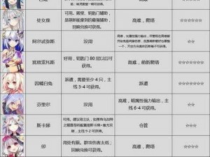 方舟指令无限领域攻略大全：英雄阵容搭配与高效爬塔指南