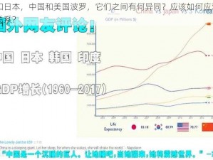 韩国和日本，中国和美国波罗，它们之间有何异同？应该如何应对这种竞争关系？