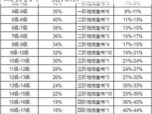 完美世界手游装备精炼概率全解析：成功机率一览无余