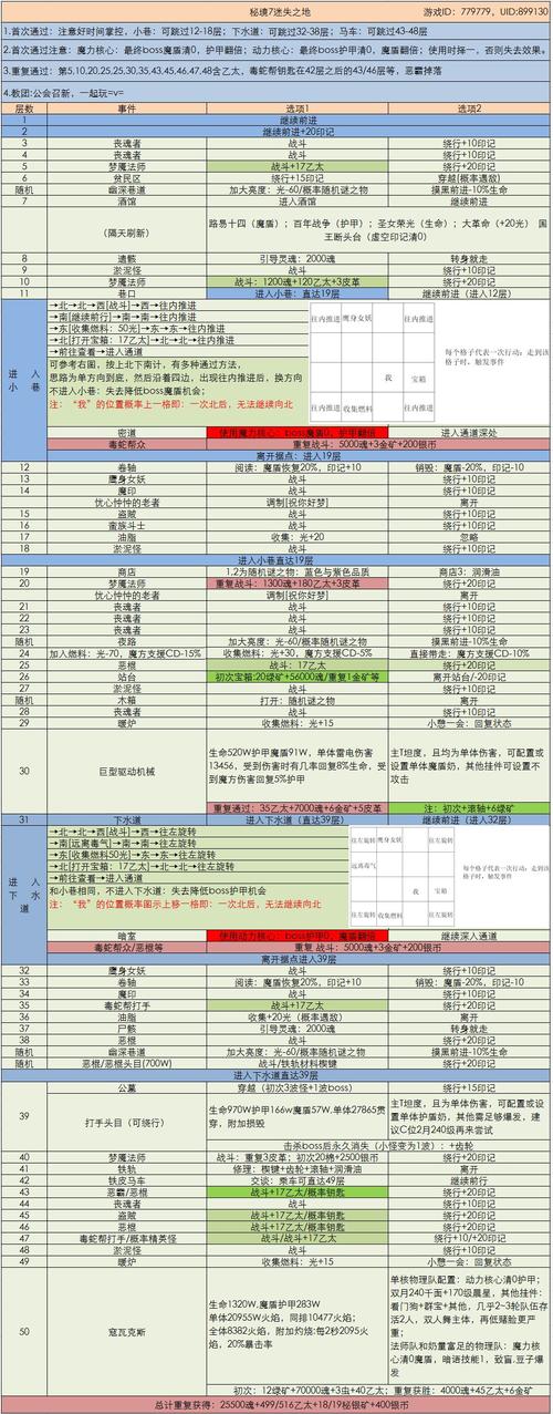 地下城堡3魂之诗位面行者试炼攻略：挑战秘境解锁全新征程