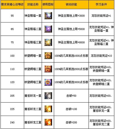 《Overprime》游戏全法师英雄深度解析与介绍：英雄技能与特色一览》