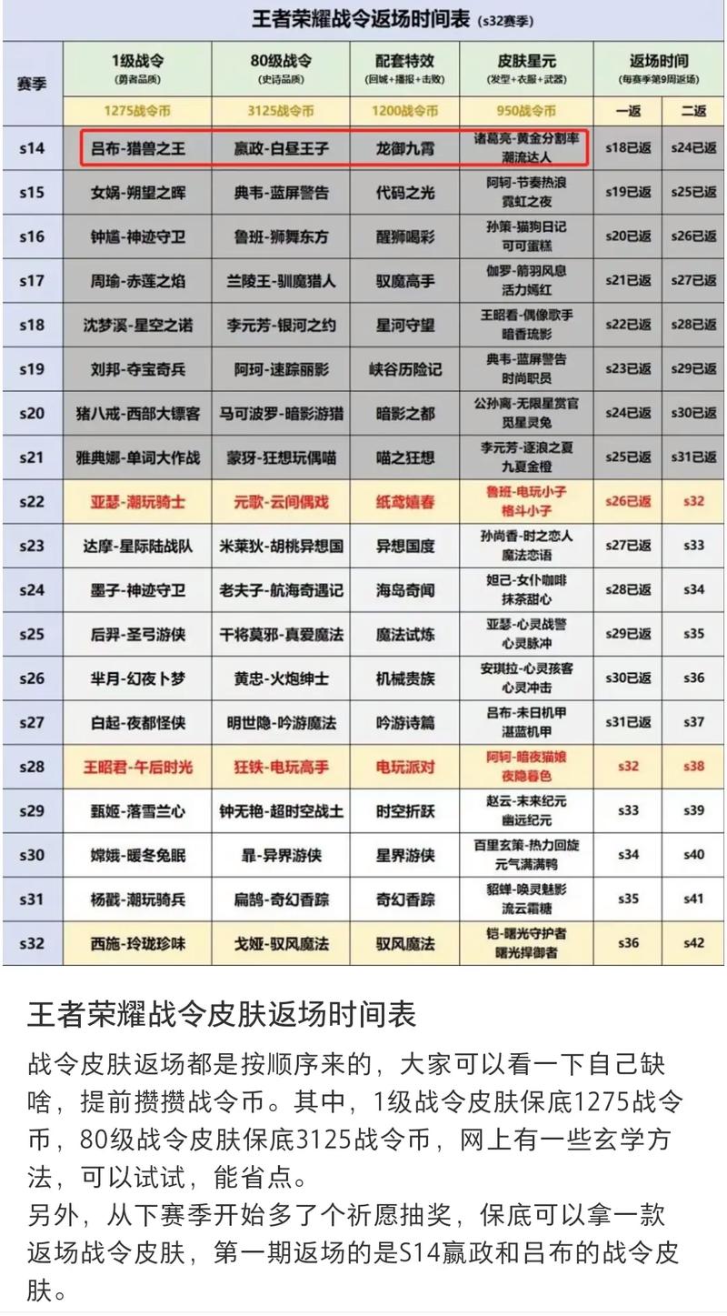 《王者荣耀》S29战令返场结束时间揭秘：最新消息与实战信息整合介绍