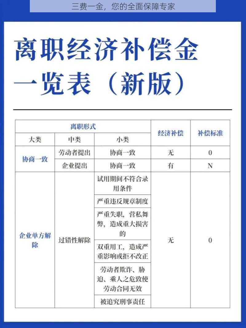 三费一金，您的全面保障专家