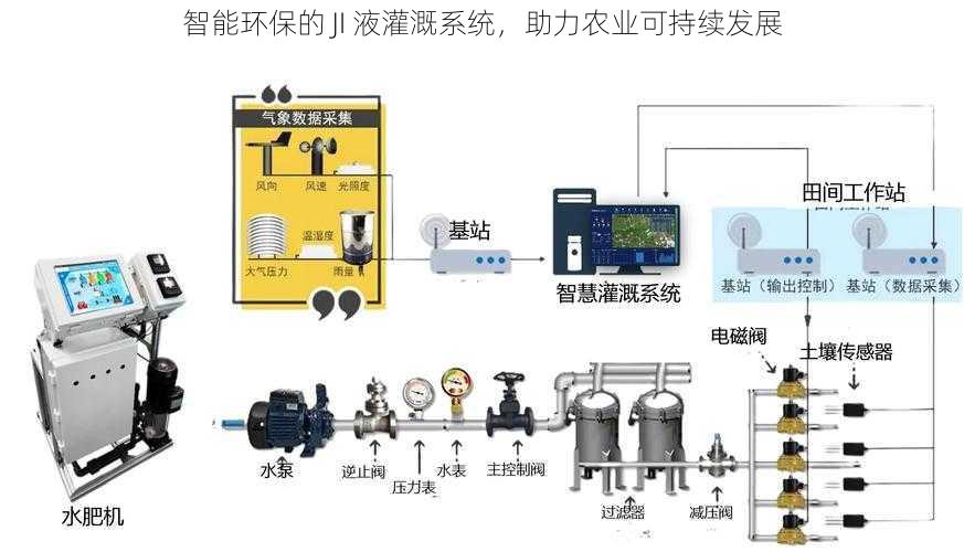 智能环保的 JI 液灌溉系统，助力农业可持续发展