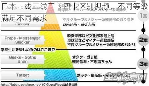 日本一线二线三卡四卡区别视频，不同等级满足不同需求