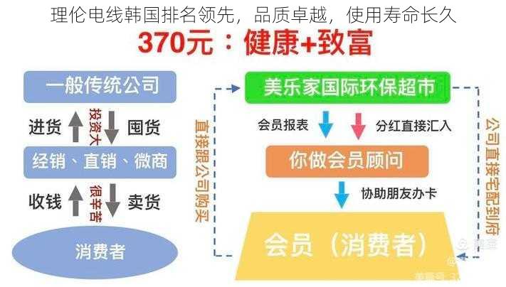 理伦电线韩国排名领先，品质卓越，使用寿命长久