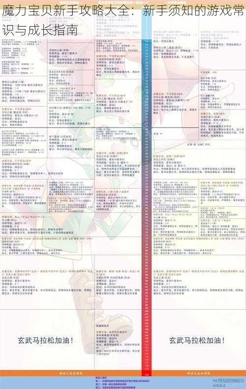 魔力宝贝新手攻略大全：新手须知的游戏常识与成长指南