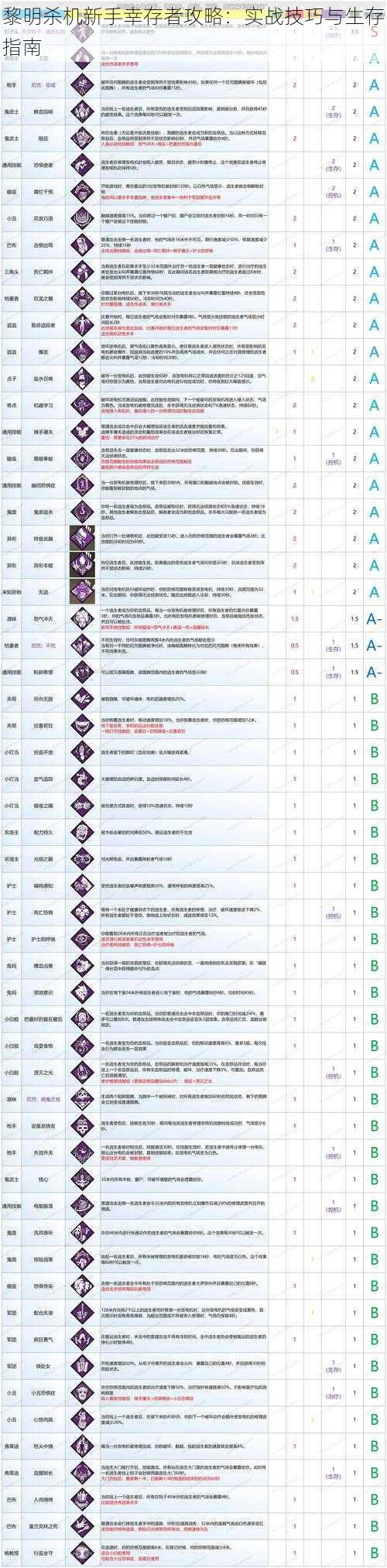 黎明杀机新手幸存者攻略：实战技巧与生存指南