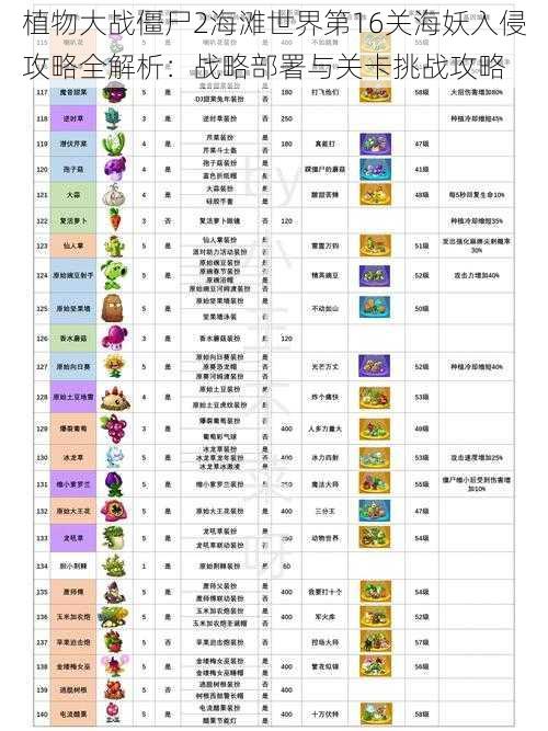 植物大战僵尸2海滩世界第16关海妖入侵攻略全解析：战略部署与关卡挑战攻略