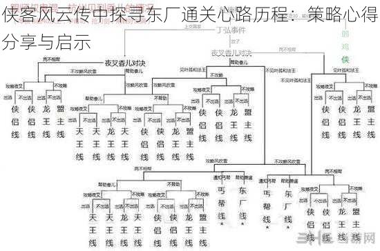 侠客风云传中探寻东厂通关心路历程：策略心得分享与启示