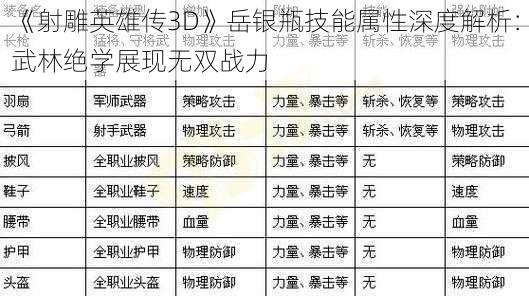 《射雕英雄传3D》岳银瓶技能属性深度解析：武林绝学展现无双战力