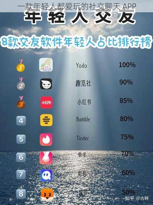 一款年轻人都爱玩的社交聊天 APP