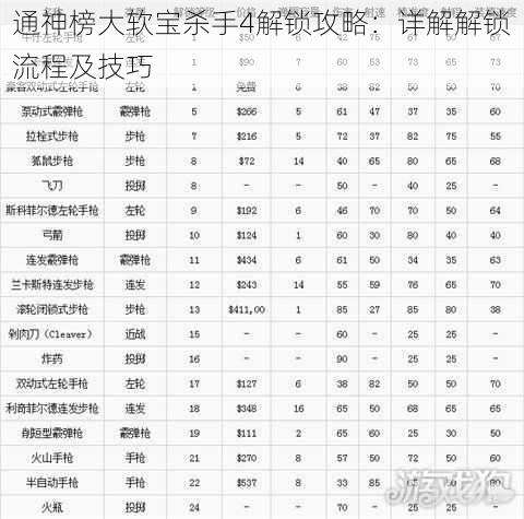 通神榜大软宝杀手4解锁攻略：详解解锁流程及技巧