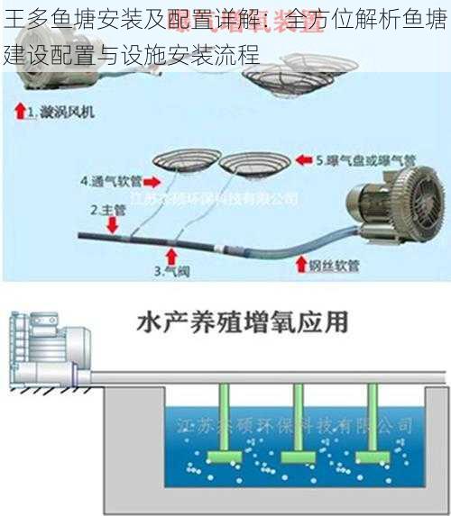 王多鱼塘安装及配置详解：全方位解析鱼塘建设配置与设施安装流程