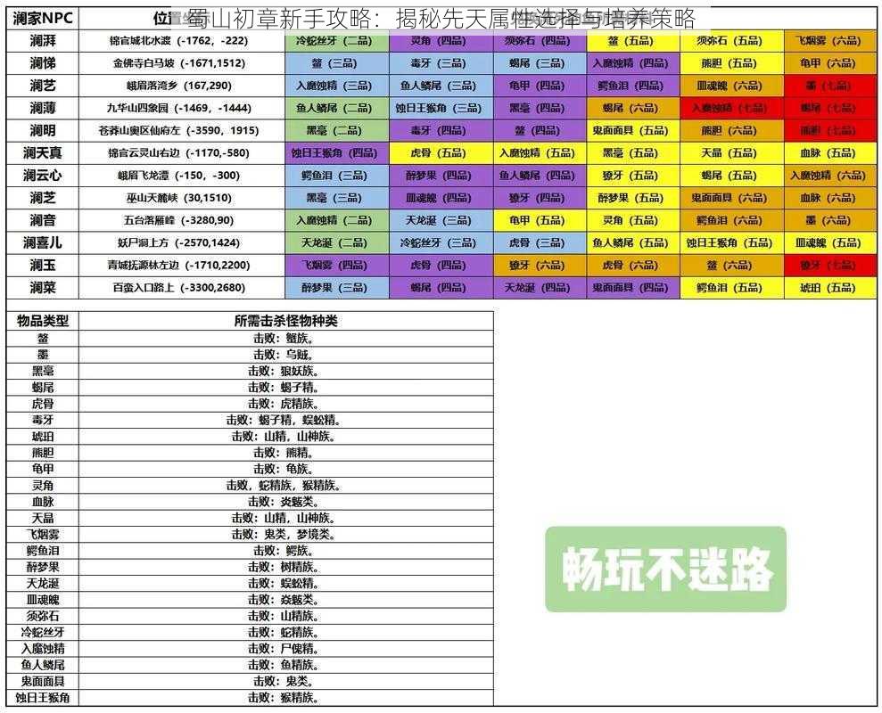 蜀山初章新手攻略：揭秘先天属性选择与培养策略