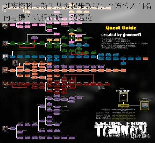 逃离塔科夫新手从零起步教程：全方位入门指南与操作流程详解一揽通览