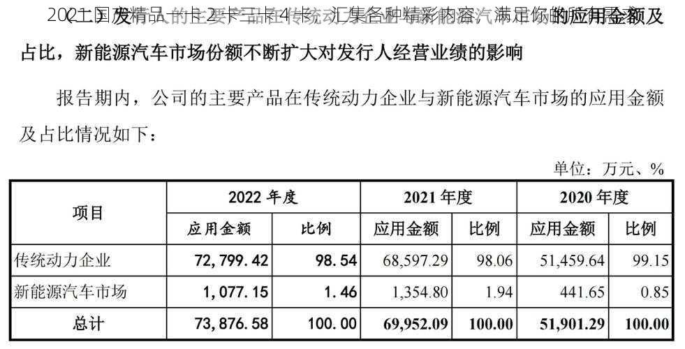 2021 国产精品一卡 2 卡三卡 4 卡，汇集各种精彩内容，满足你的所有需求