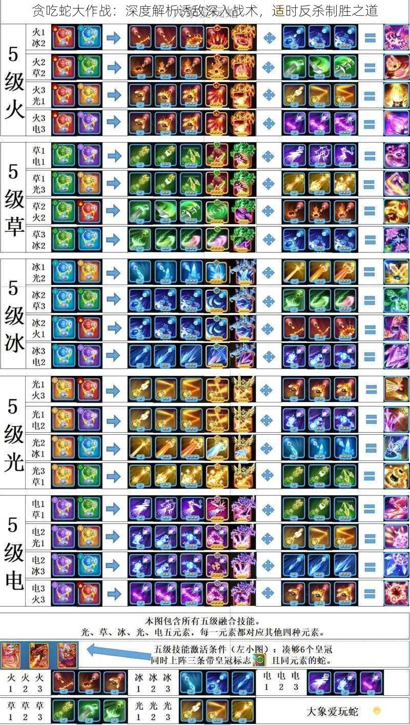 贪吃蛇大作战：深度解析诱敌深入战术，适时反杀制胜之道