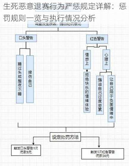 生死恶意退赛行为严惩规定详解：惩罚规则一览与执行情况分析