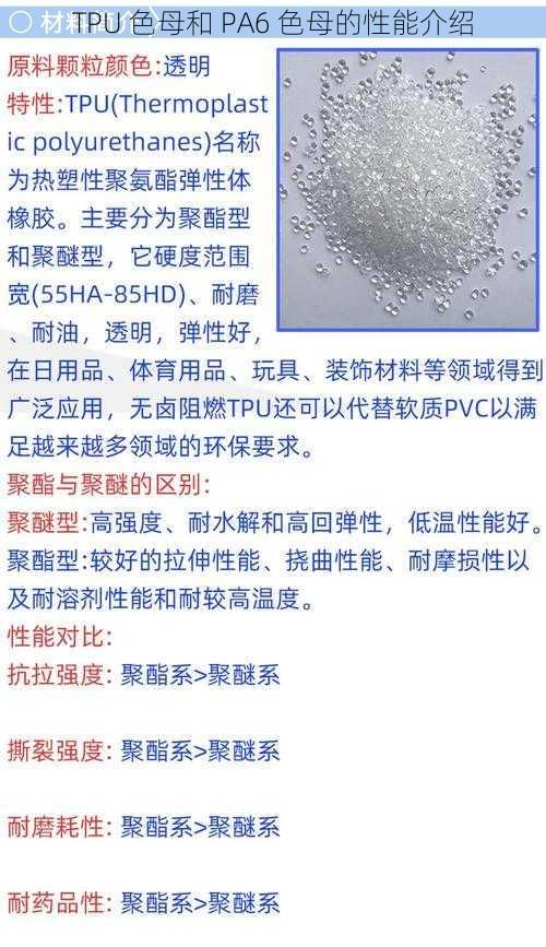 TPU 色母和 PA6 色母的性能介绍