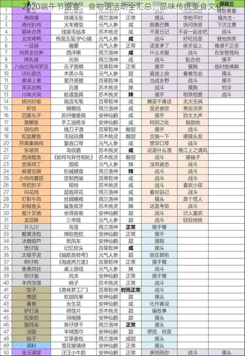 2020端午节盛宴：食物语活动全汇总，品味传统美食文化