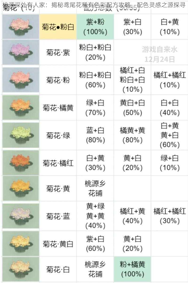 桃源深处有人家：揭秘鸢尾花稀有色彩配方攻略，配色灵感之源探寻