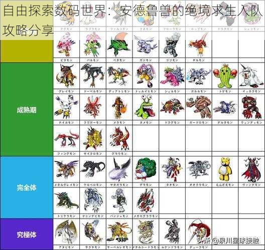 自由探索数码世界：安德鲁兽的绝境求生入队攻略分享