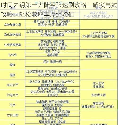 时间之钥第一大陆经验速刷攻略：解锁高效攻略，轻松获取丰厚经验值