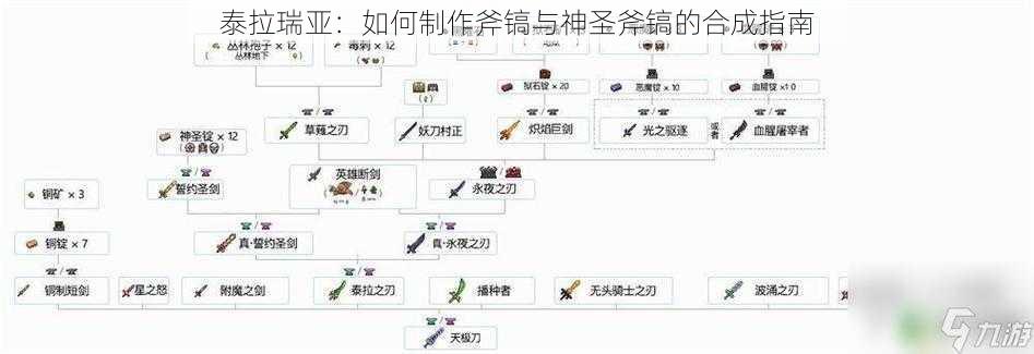 泰拉瑞亚：如何制作斧镐与神圣斧镐的合成指南