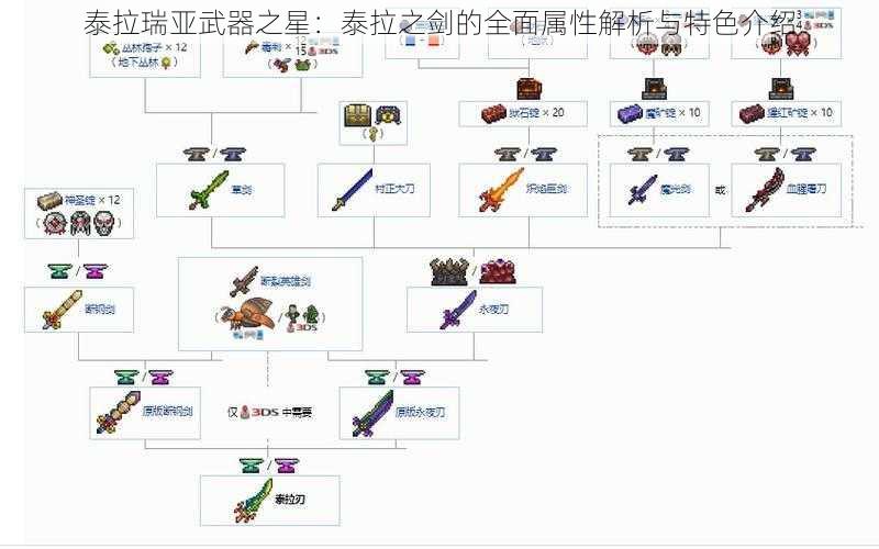 泰拉瑞亚武器之星：泰拉之剑的全面属性解析与特色介绍