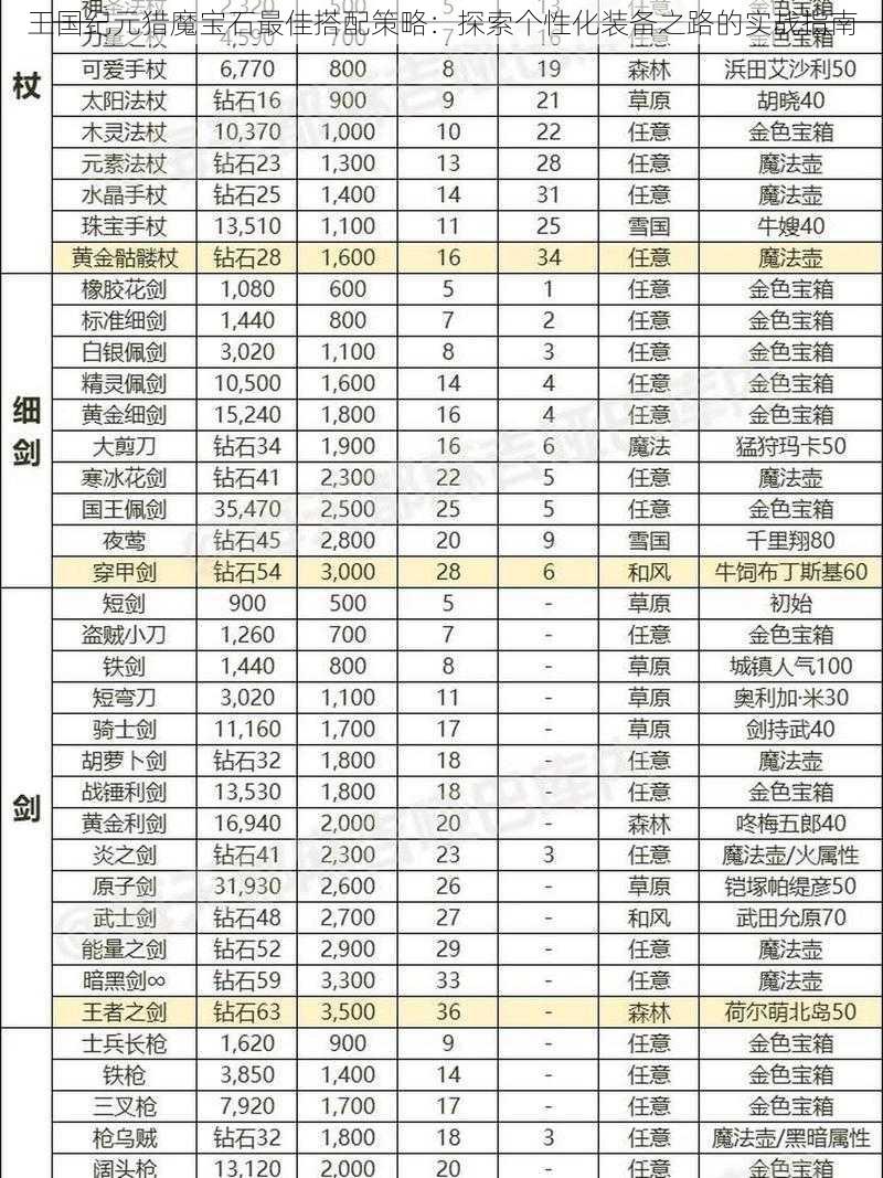 王国纪元猎魔宝石最佳搭配策略：探索个性化装备之路的实战指南