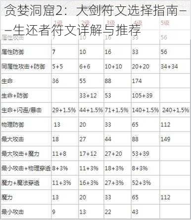 贪婪洞窟2：大剑符文选择指南——生还者符文详解与推荐