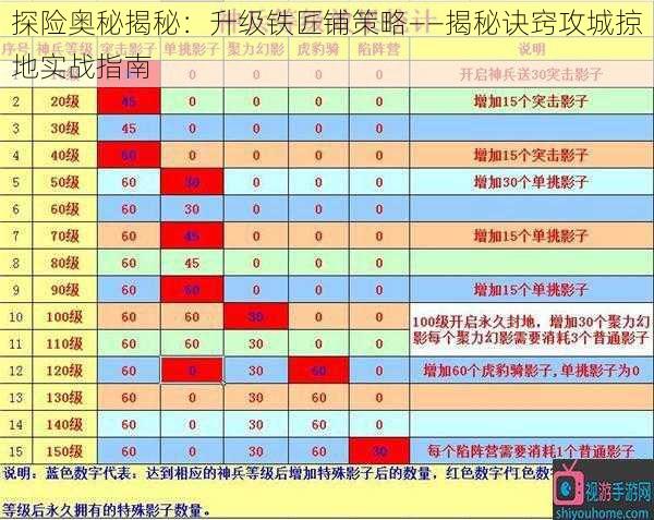 探险奥秘揭秘：升级铁匠铺策略——揭秘诀窍攻城掠地实战指南