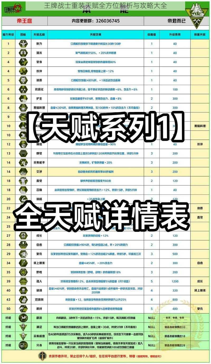 王牌战士重装天赋全方位解析与攻略大全