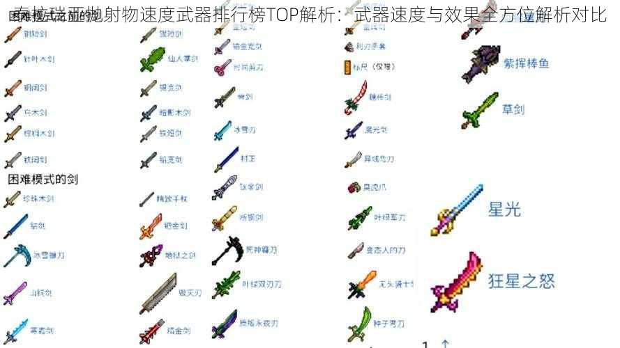 泰拉瑞亚抛射物速度武器排行榜TOP解析：武器速度与效果全方位解析对比