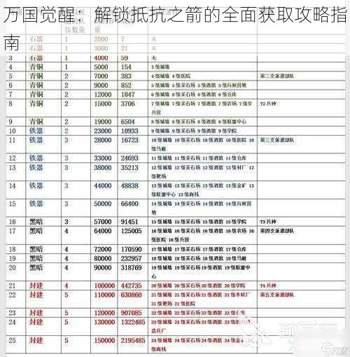 万国觉醒：解锁抵抗之箭的全面获取攻略指南