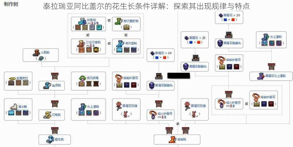 泰拉瑞亚阿比盖尔的花生长条件详解：探索其出现规律与特点