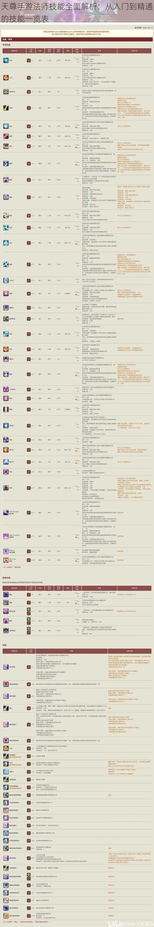天尊手游法师技能全面解析：从入门到精通的技能一览表
