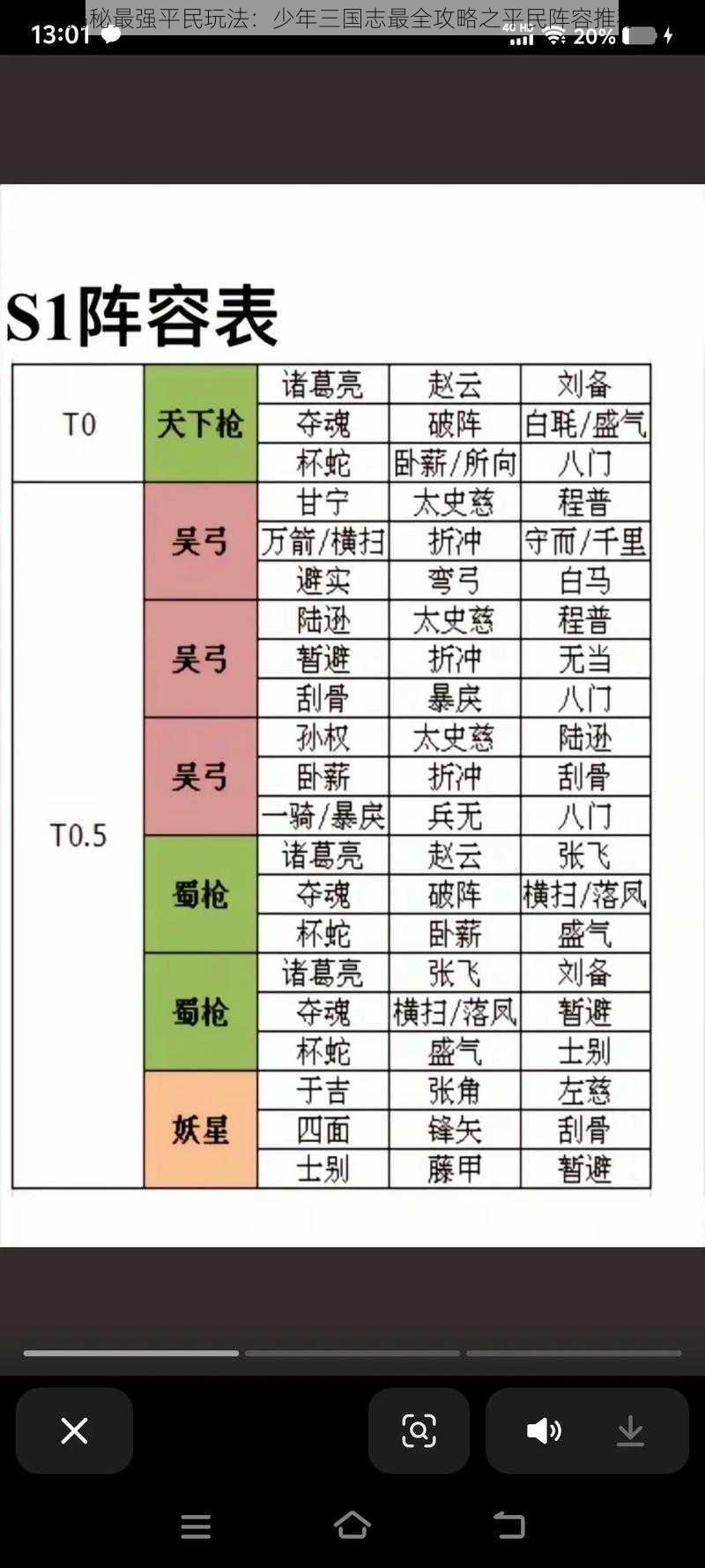 揭秘最强平民玩法：少年三国志最全攻略之平民阵容推荐