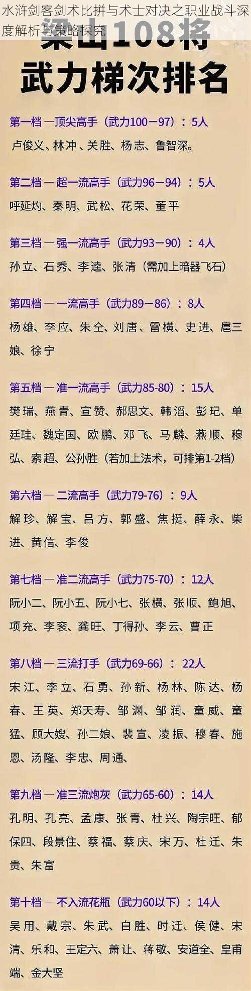 水浒剑客剑术比拼与术士对决之职业战斗深度解析与策略探究