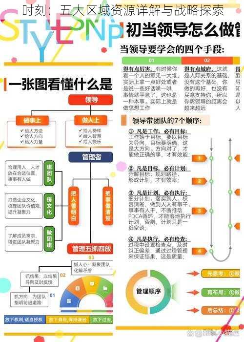 时刻：五大区域资源详解与战略探索