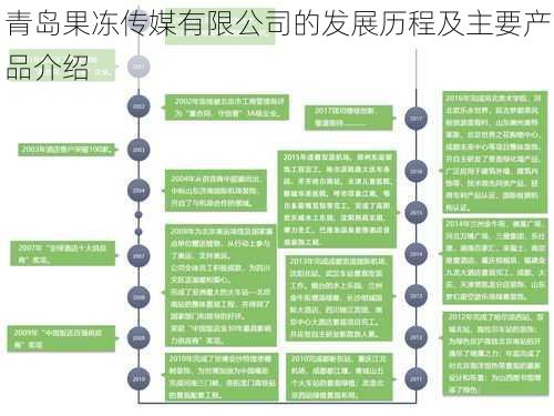 青岛果冻传媒有限公司的发展历程及主要产品介绍