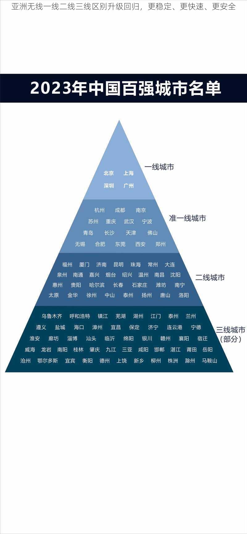 亚洲无线一线二线三线区别升级回归，更稳定、更快速、更安全