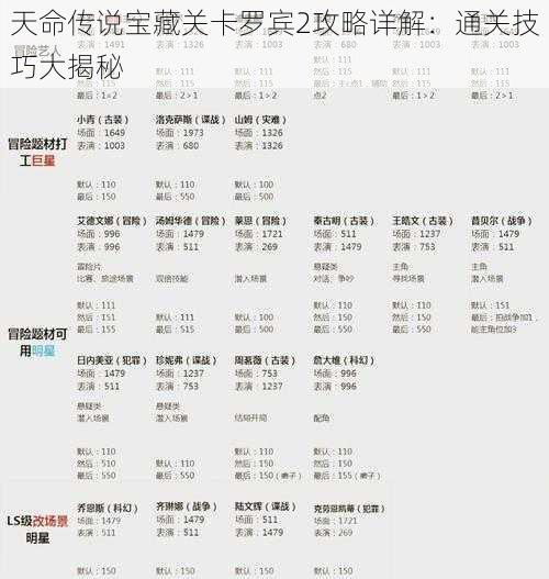 天命传说宝藏关卡罗宾2攻略详解：通关技巧大揭秘